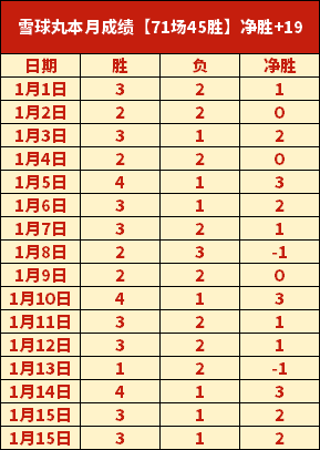 辽宁新星加,盟张庆鹏战,成郭艾伦传,宝盈,宝盈下载,宝盈真人,宝盈官网,宝盈入口,宝盈登录,宝盈链接