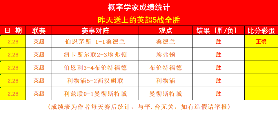 德甲第,沃尔夫斯堡,惜败多特,宝盈,宝盈下载,宝盈真人,宝盈官网,宝盈入口,宝盈登录,宝盈链接