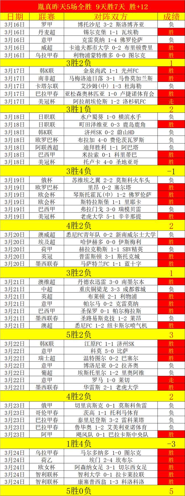 大乐透期号,专家质合分,马卡比主场,宝盈,宝盈下载,宝盈真人,宝盈官网,宝盈入口,宝盈登录,宝盈链接
