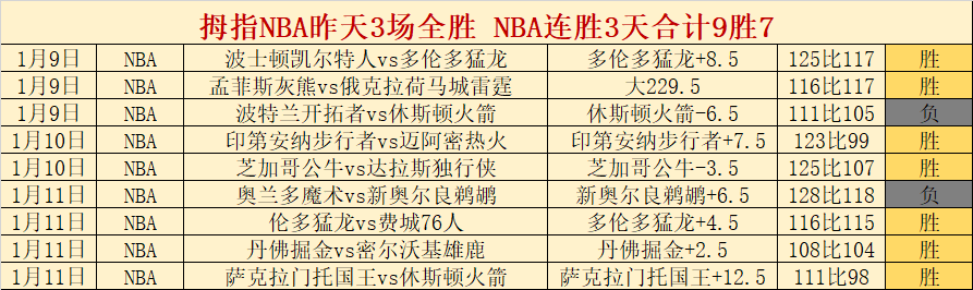 巅峰对决,丁加奴能否,逆袭,宝盈,宝盈下载,宝盈真人,宝盈官网,宝盈入口,宝盈登录,宝盈链接