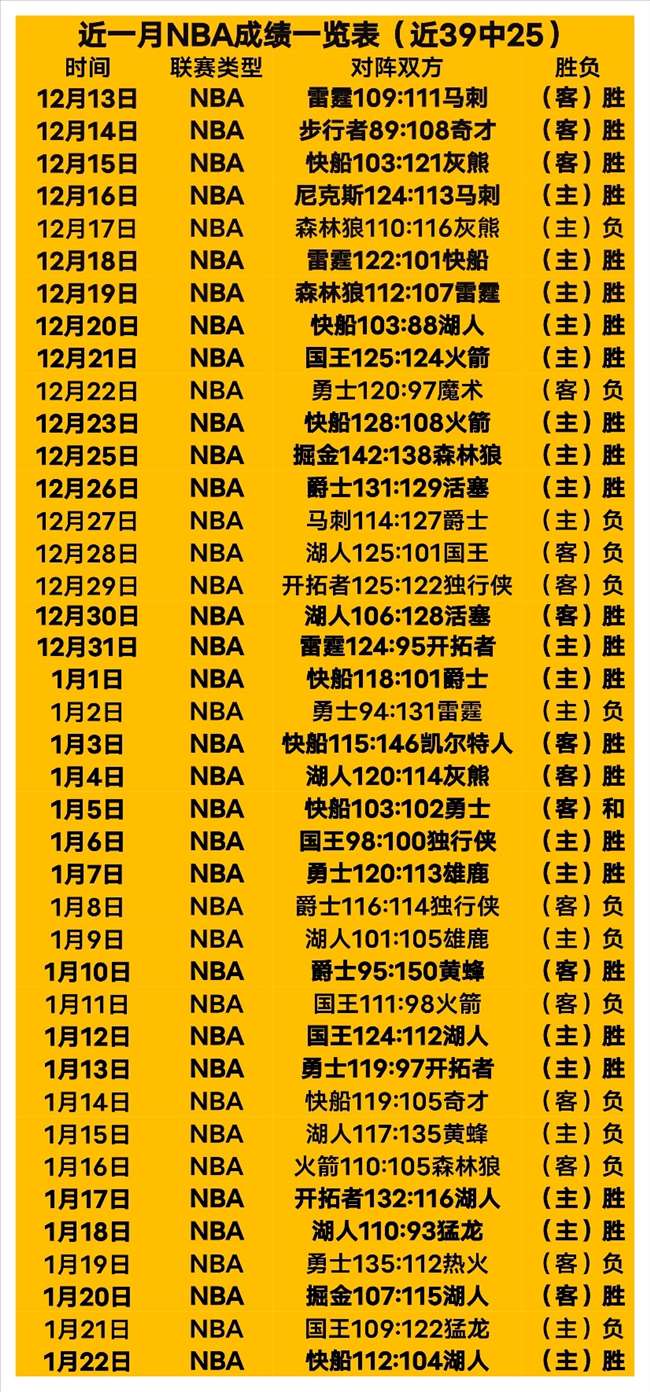 芬超四连胜,挑战焦点战,专家推荐分,宝盈,宝盈下载,宝盈真人,宝盈官网,宝盈入口,宝盈登录,宝盈链接