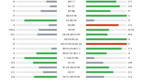 激情碰撞！剑南春盛宴：阿森纳VS利物浦，布拉德利神射惊魂吊射中框，遗憾受伤离场，红军射门颗粒无收！