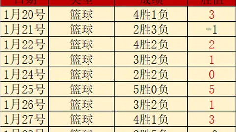 郑钦文2-0击败克鲁格，迈阿密赛晋级八强